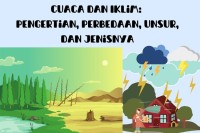Image of CUACA DAN IKLIM